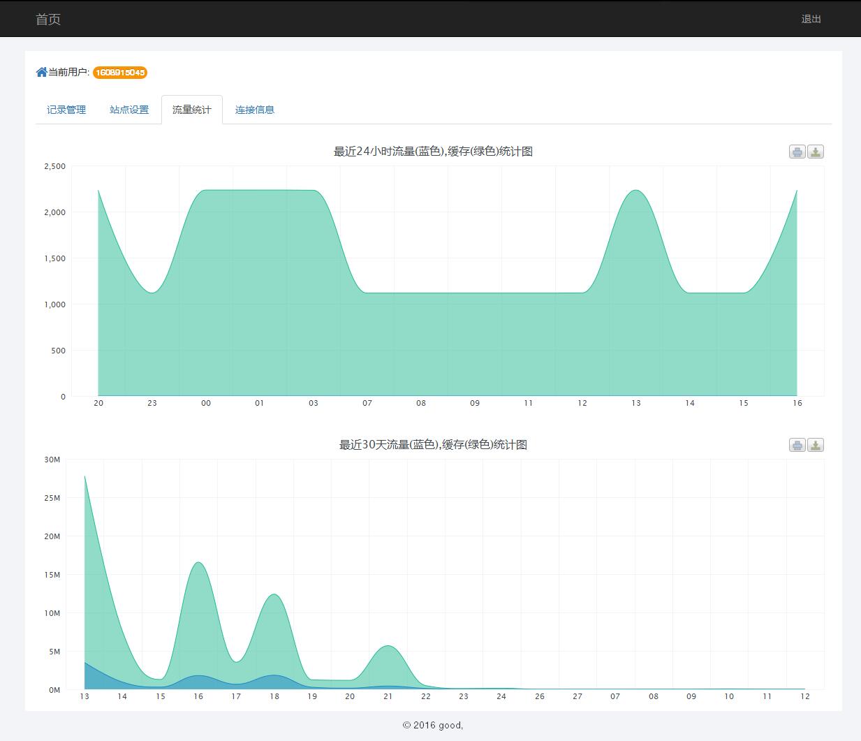 某IDC互聯(lián)網(wǎng)服務(wù)商管理系統(tǒng)--用戶(hù)域名記錄管理、站點(diǎn)設(shè)置、流量統(tǒng)計(jì)和連接信息
